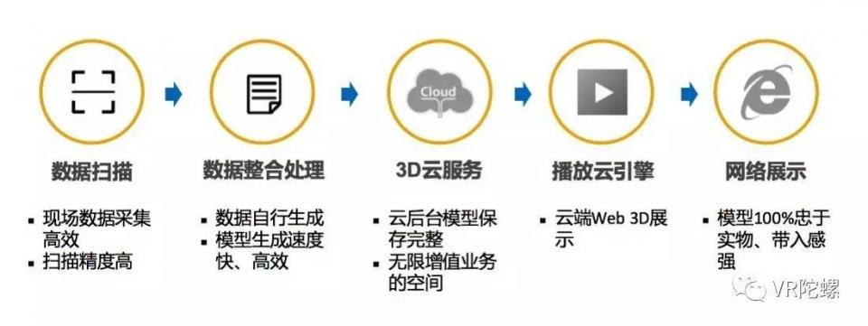 利用深度視覺技術提供大場景3D重建服務,眾趣科技想做中國的Matterport 2.jpg